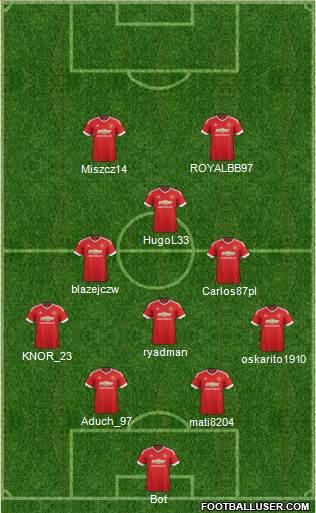 Manchester United Formation 2016
