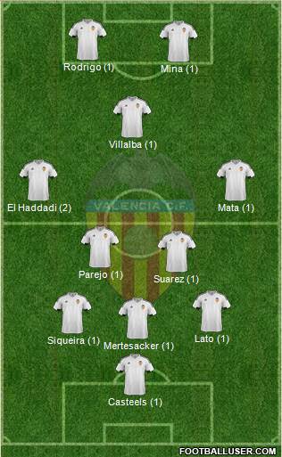 Valencia C.F., S.A.D. Formation 2016