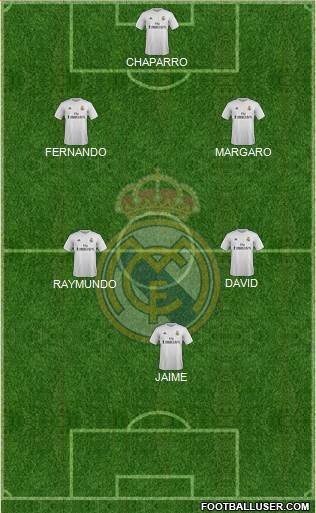 Real Madrid C.F. Formation 2016