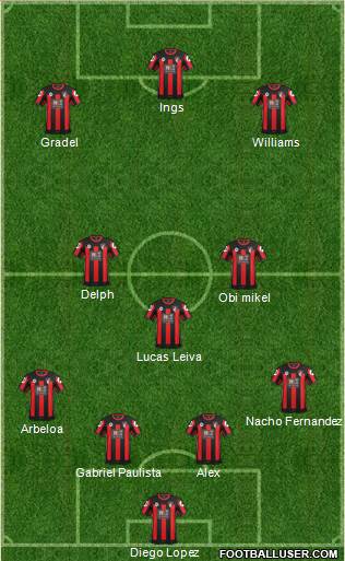 AFC Bournemouth Formation 2016