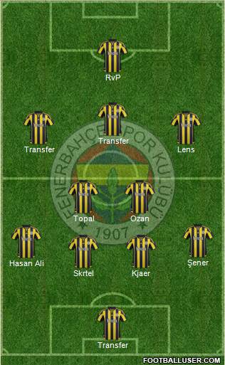 Fenerbahçe SK Formation 2016