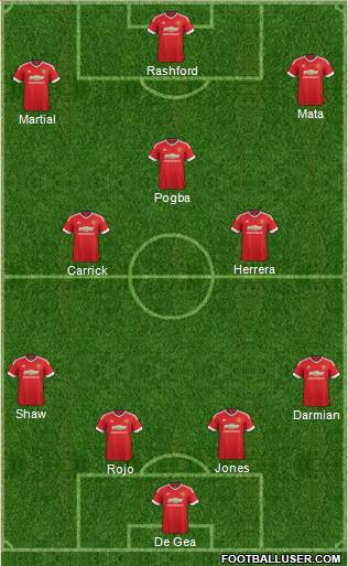 Manchester United Formation 2016