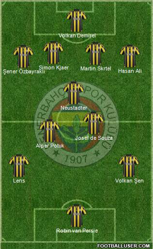 Fenerbahçe SK Formation 2016