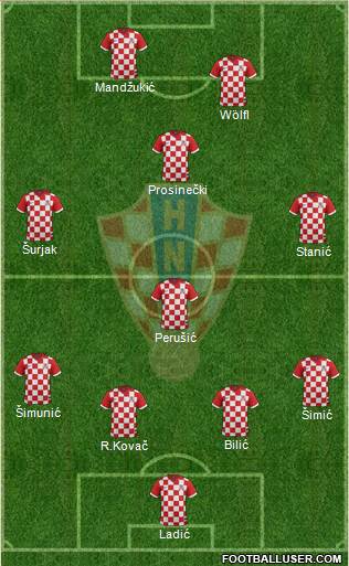 Croatia Formation 2016