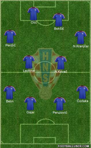 Croatia Formation 2016