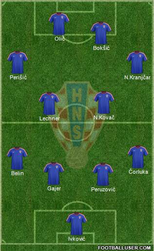Croatia Formation 2016