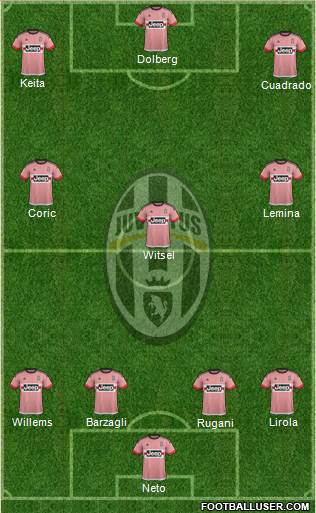 Juventus Formation 2016
