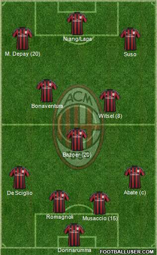 A.C. Milan Formation 2016