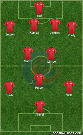 Costa Rica Formation 2016