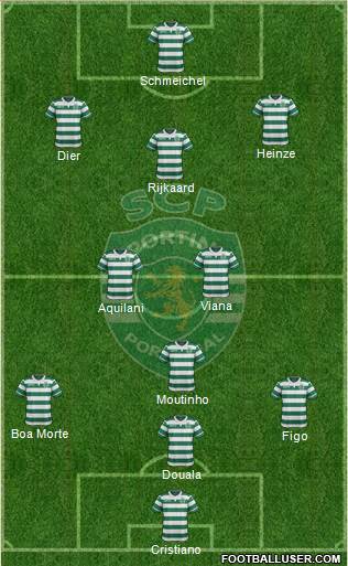 Sporting Clube de Portugal - SAD Formation 2016
