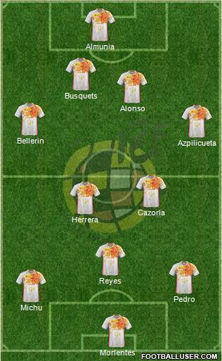 Spain Formation 2016