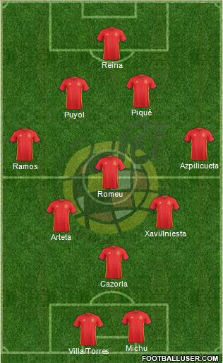 Spain Formation 2016