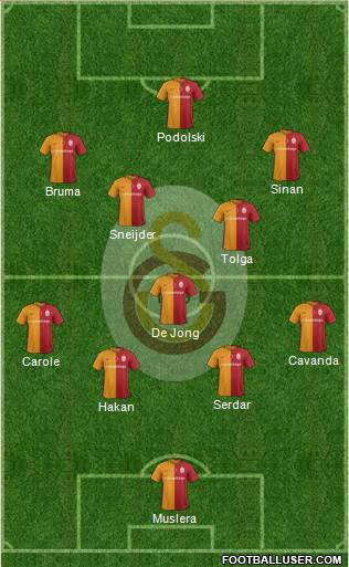 Galatasaray SK Formation 2016