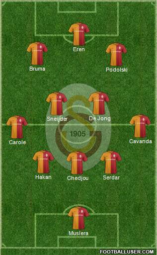 Galatasaray SK Formation 2016