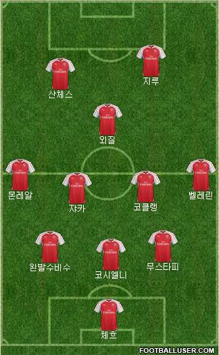 Arsenal Formation 2016