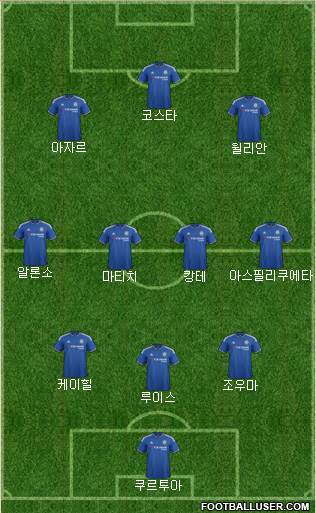 Chelsea Formation 2016