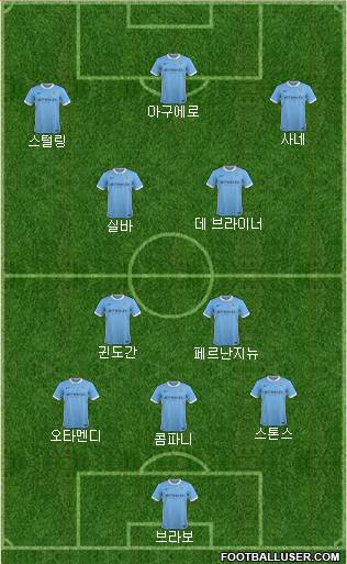Manchester City Formation 2016