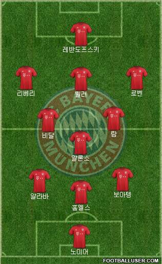 FC Bayern München Formation 2016
