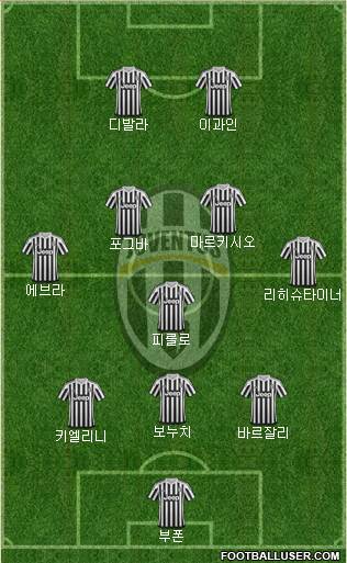 Juventus Formation 2016