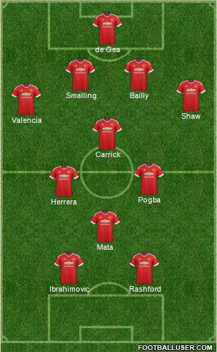 Manchester United Formation 2016