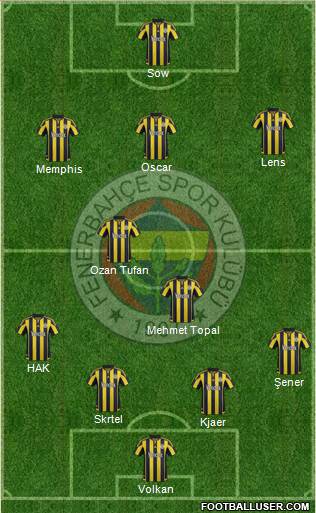 Fenerbahçe SK Formation 2016