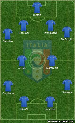 Italy Formation 2016