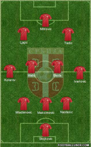 Serbia Formation 2016