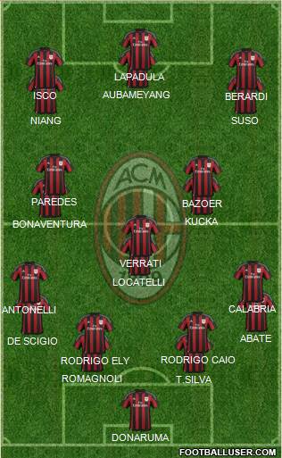 A.C. Milan Formation 2016