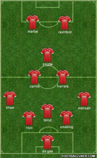 Manchester United Formation 2016