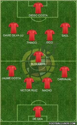 Spain Formation 2016