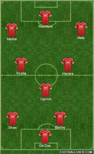 Manchester United Formation 2016