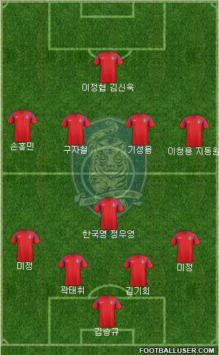 South Korea Formation 2016