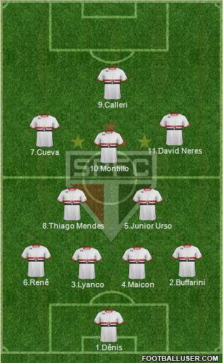 São Paulo FC Formation 2016