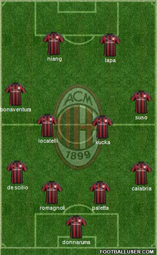 A.C. Milan Formation 2016