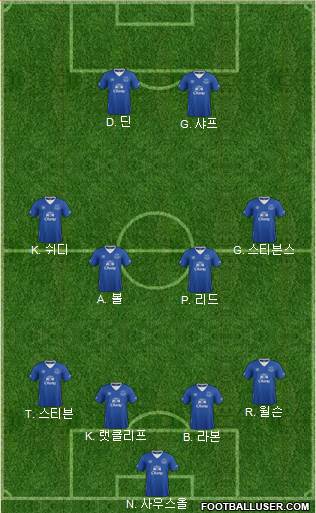 Everton Formation 2016