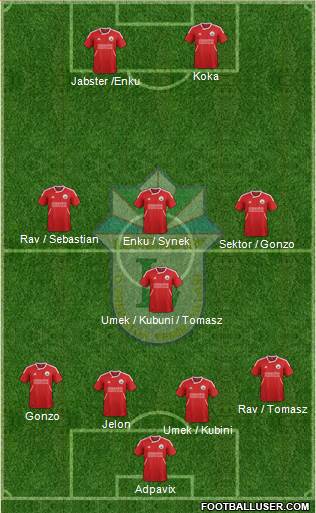 Lokomotiv Toshkent Formation 2016