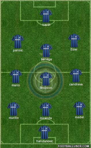 F.C. Internazionale Formation 2016
