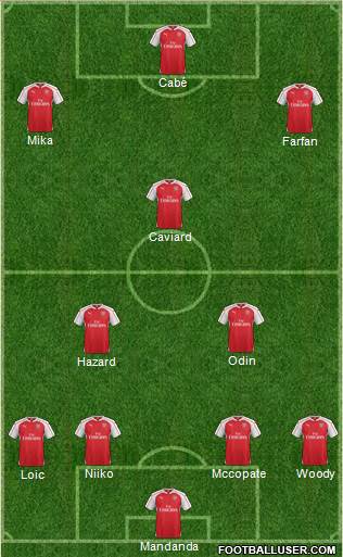 Arsenal Formation 2016