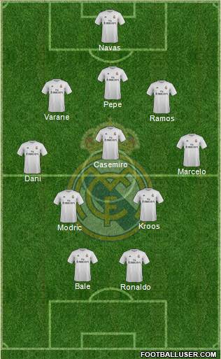 Real Madrid C.F. Formation 2016