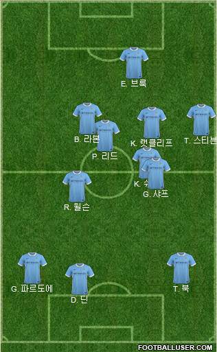 Manchester City Formation 2016