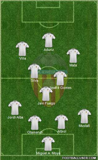 Valencia C.F., S.A.D. Formation 2016