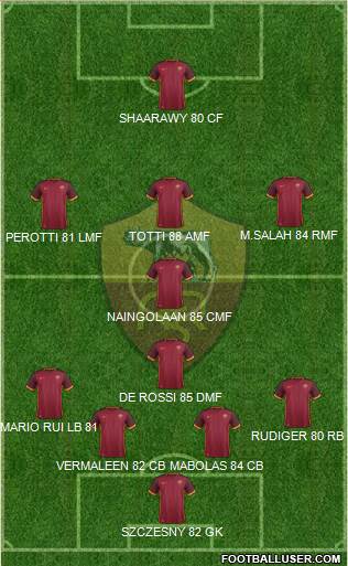 AS Roma Formation 2016