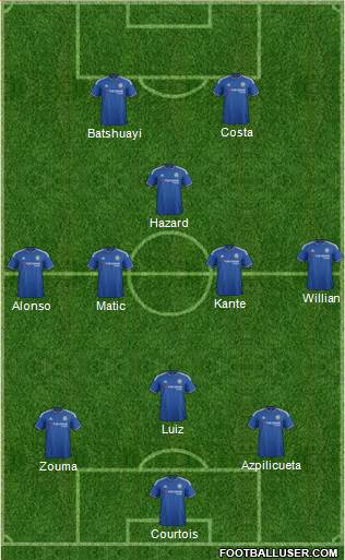 Chelsea Formation 2016