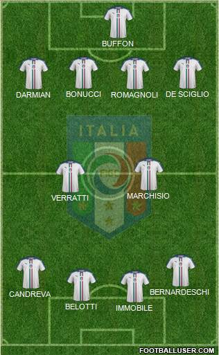 Italy Formation 2016