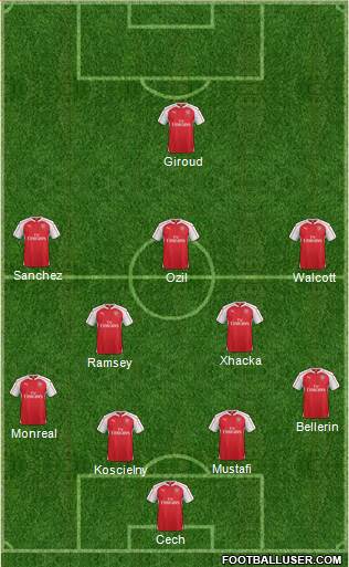 Arsenal Formation 2016