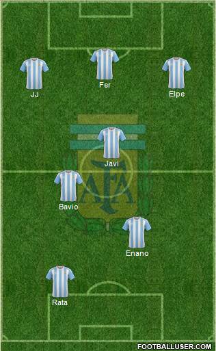 Argentina Formation 2016
