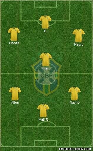 Brazil Formation 2016