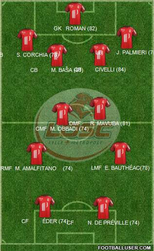 LOSC Lille Métropole Formation 2016