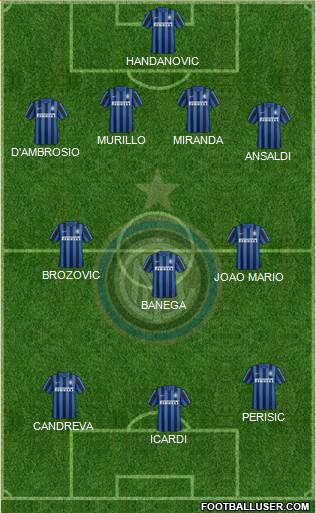 F.C. Internazionale Formation 2016