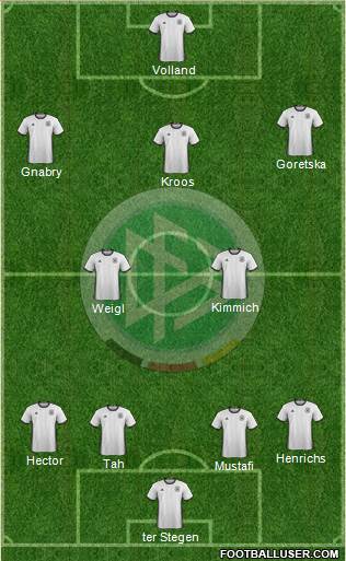 Germany Formation 2016